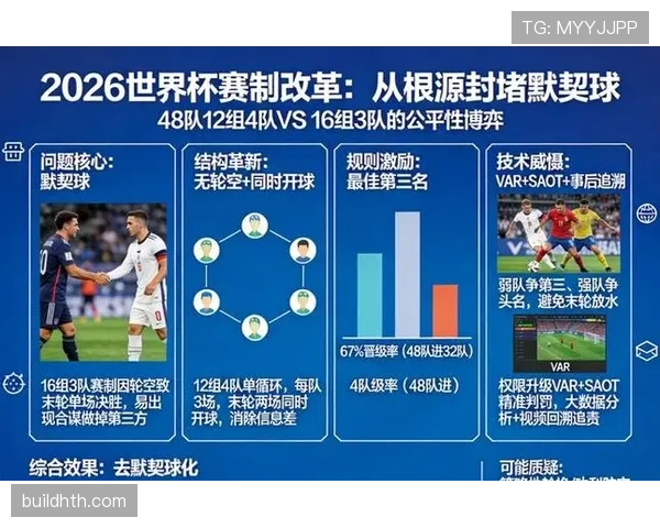 2026世界杯赛制改革最大受益方是谁